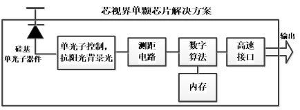 澳门精准三肖